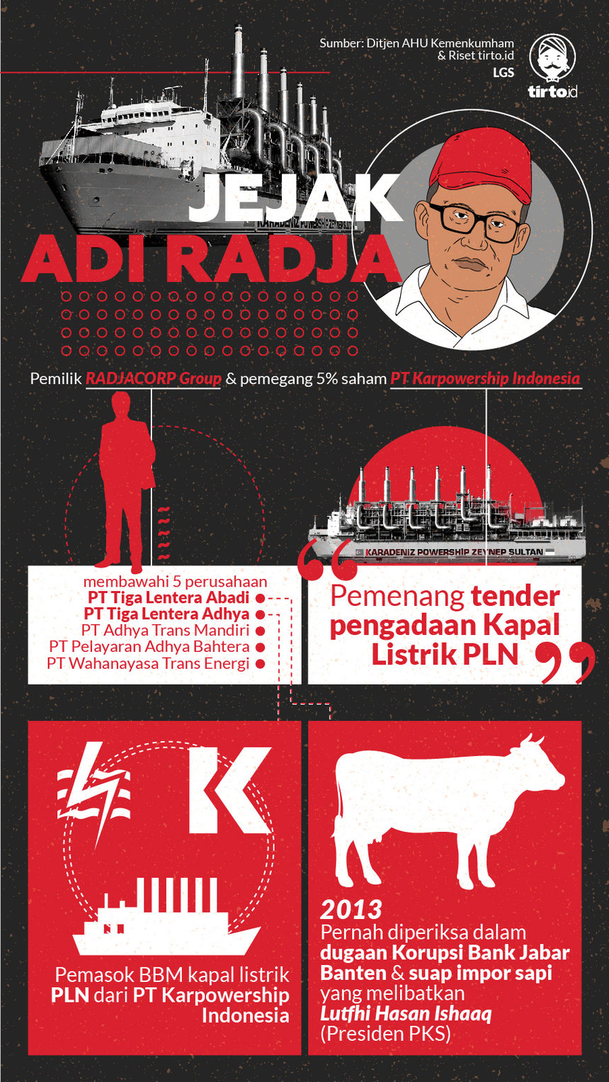Infografik HL Indepth Korupsi PLN