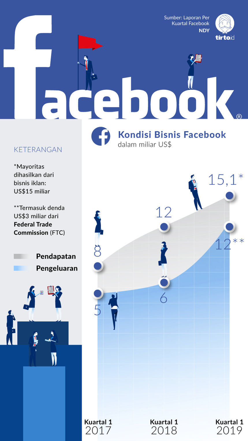 Infografik facebook