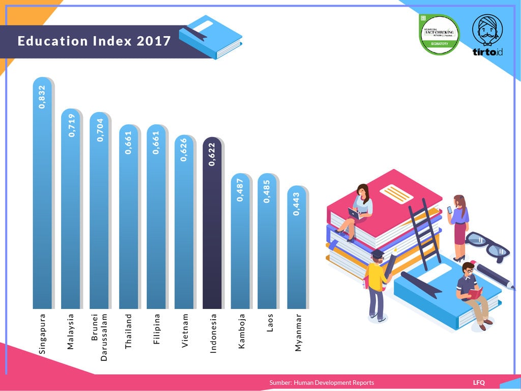 Infografik Periksa Data SDM Indonesia Kalah Saing