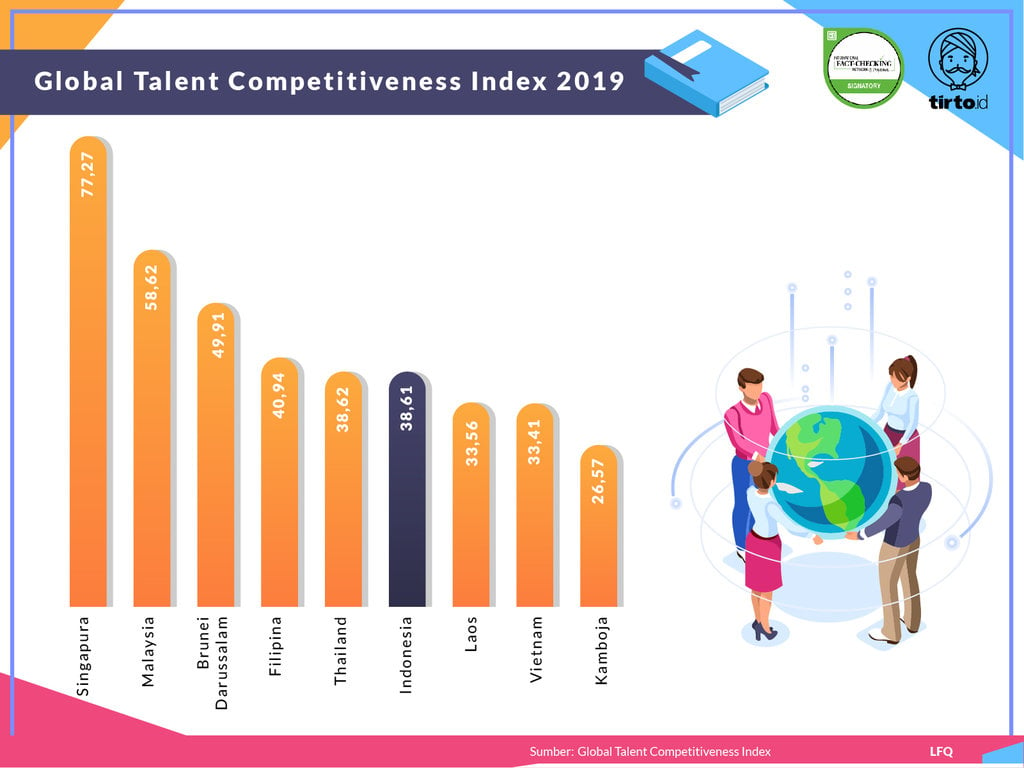 Infografik Periksa Data SDM Indonesia Kalah Saing