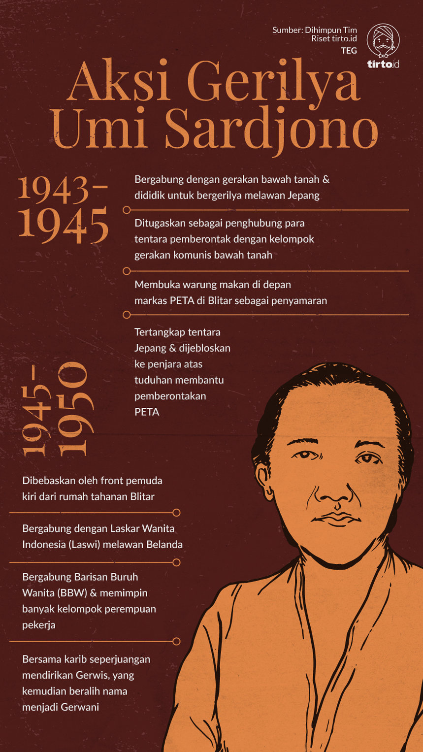Infografik AKsi Gerilya Umi Sardjono