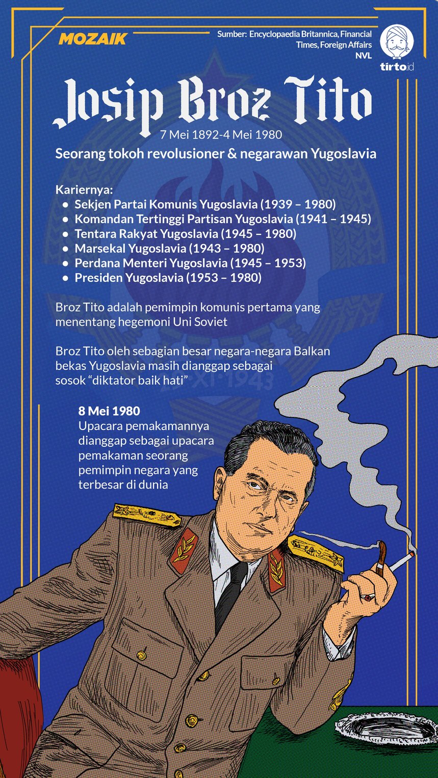 Infografik Mozaik Josip Broz Tito