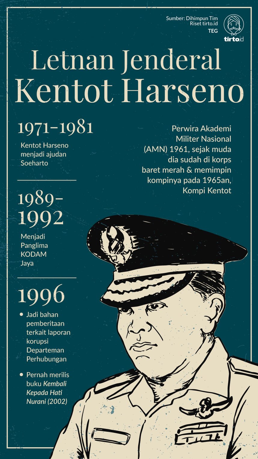 Infografik Letnan Jenderal Kentot Harseno