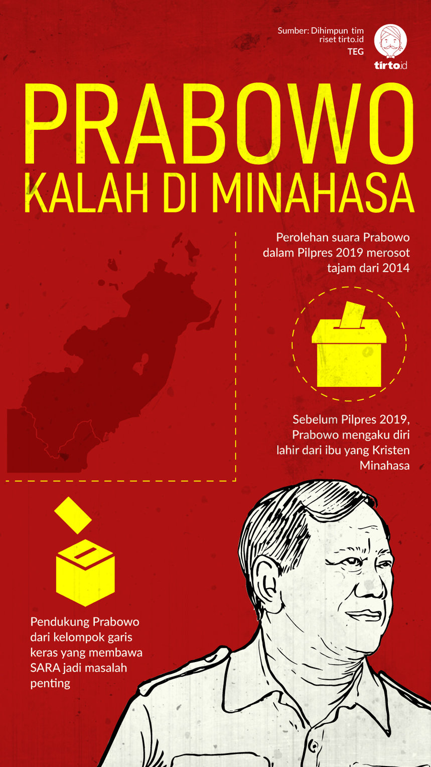 Infografik Prabowo Kalah di Minahasa