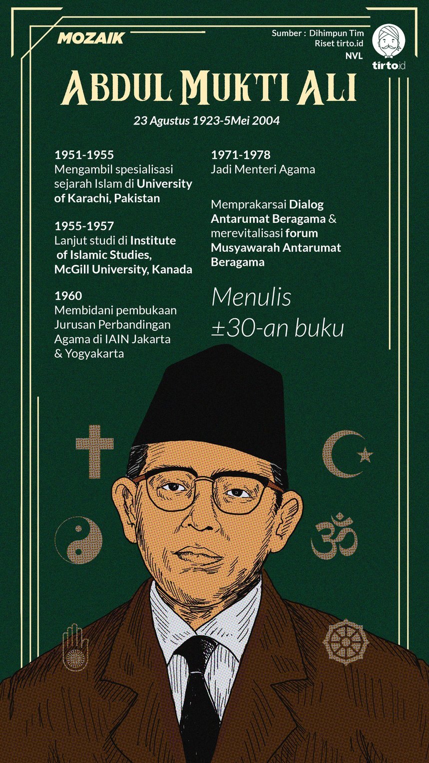 Infografik Mozaik Abdul Mukti Ali