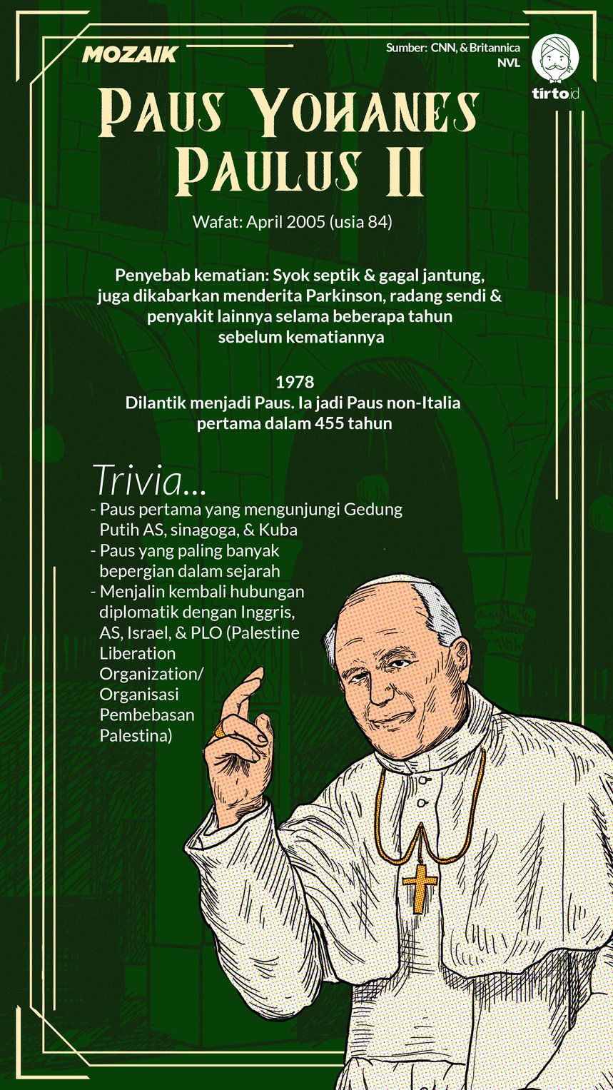 INFOGRAFIK MOZAIK Paus Paulus Yohanes II