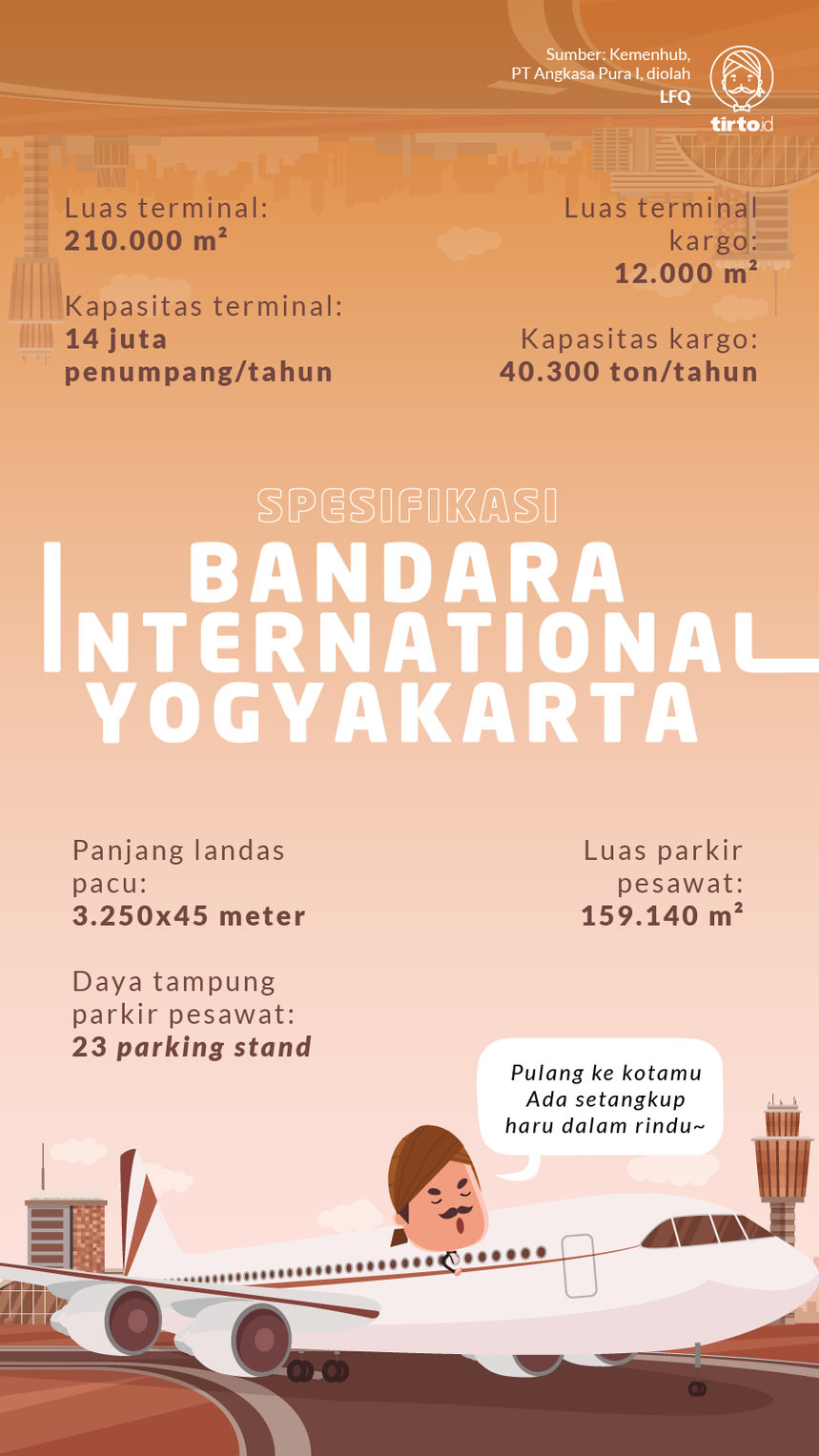 Infografik Bandara International Yogyakarta