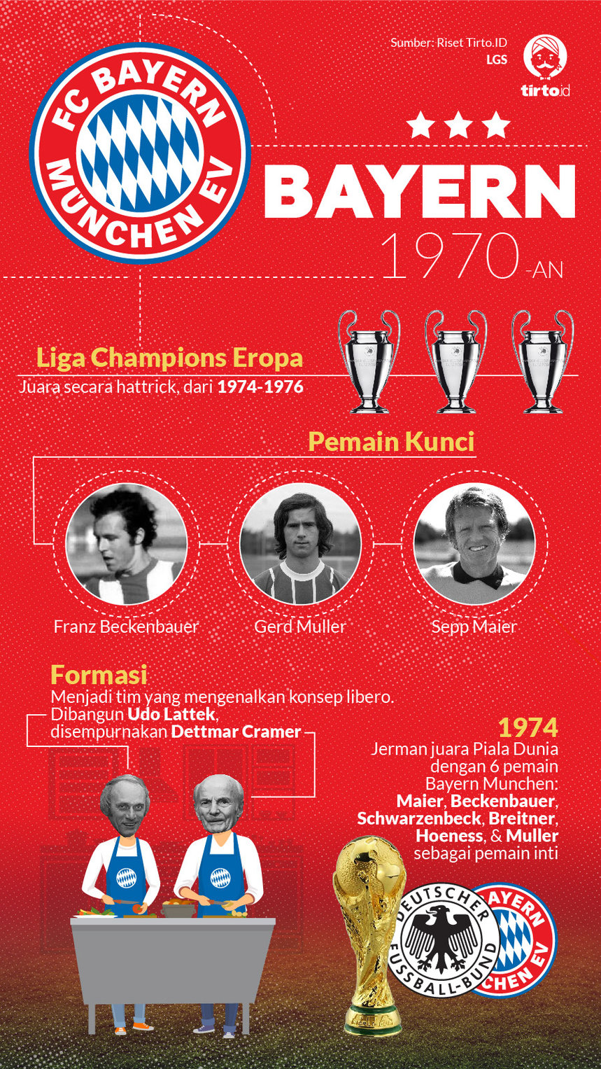 Infografik Seri Klub Bola