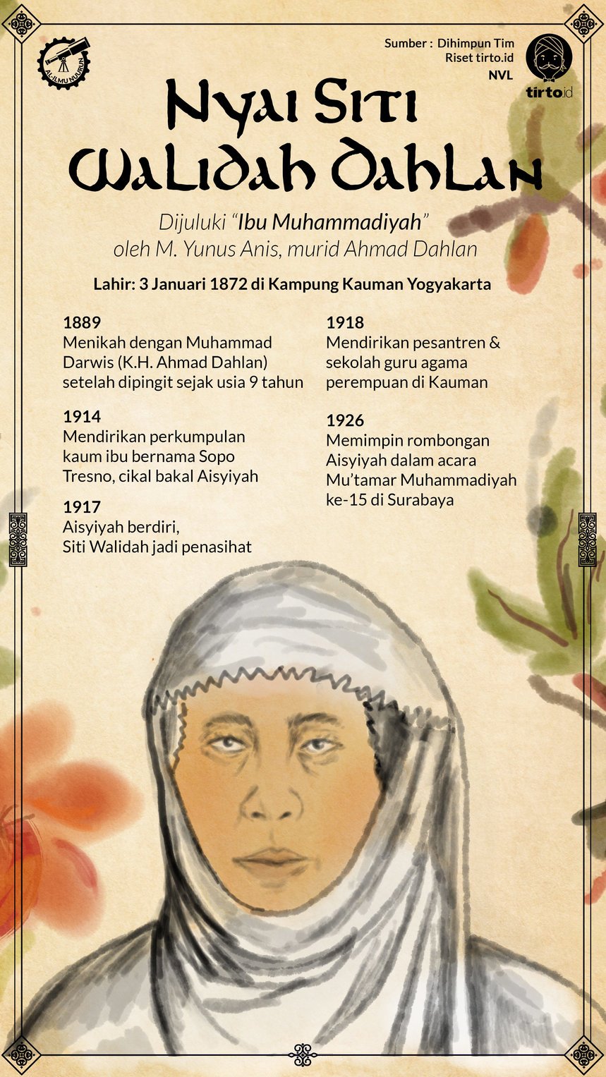 Infografik Al Ilmu Nuurun Nyai Siti Walidah Dahlan