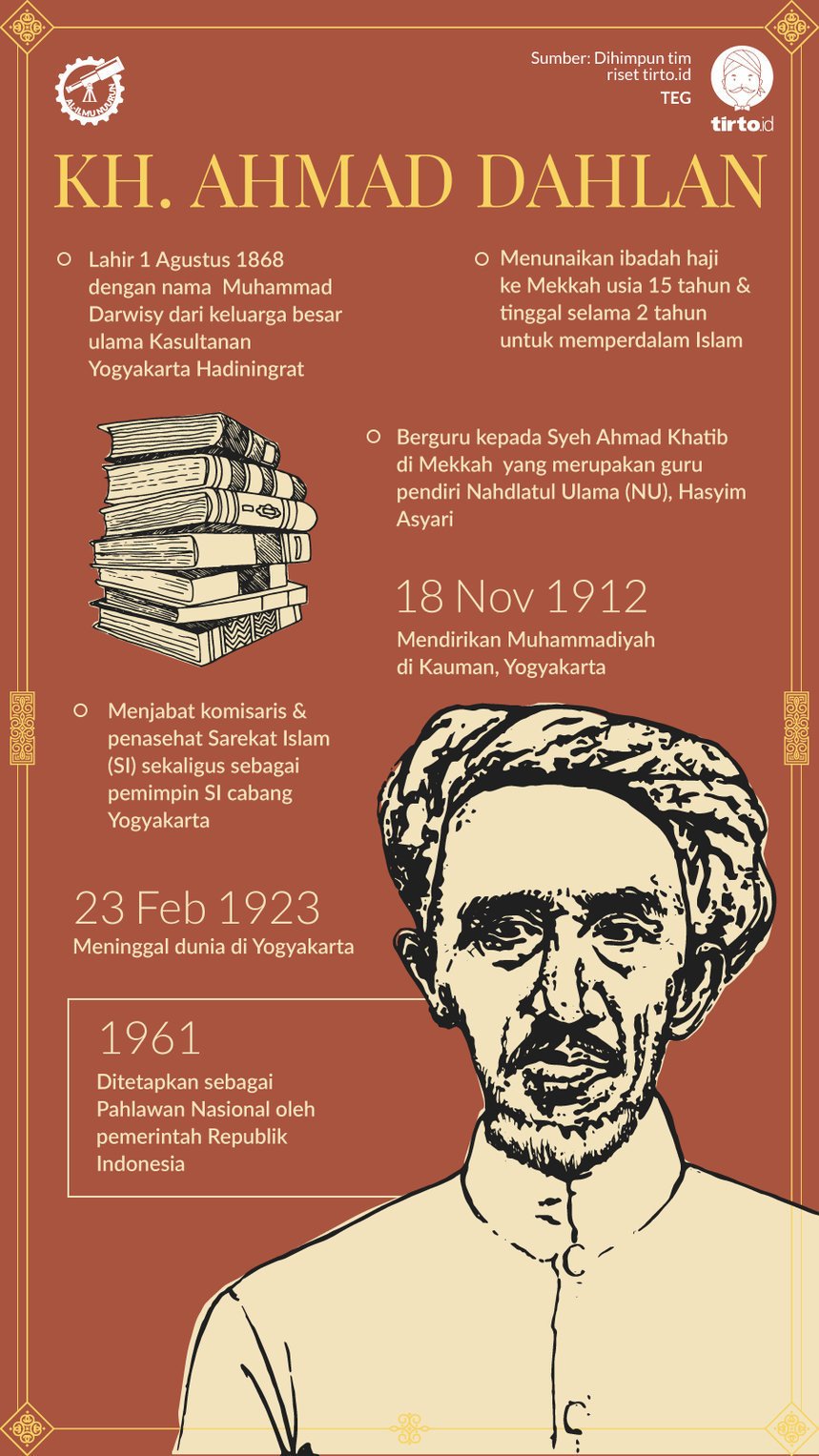 Infografik Al Ilmu Nuurun KH Ahmad Dahlan