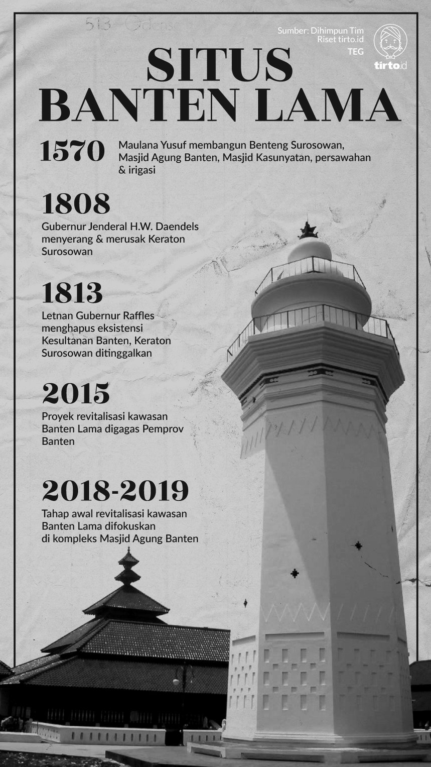Infografik Situs Banten Lama