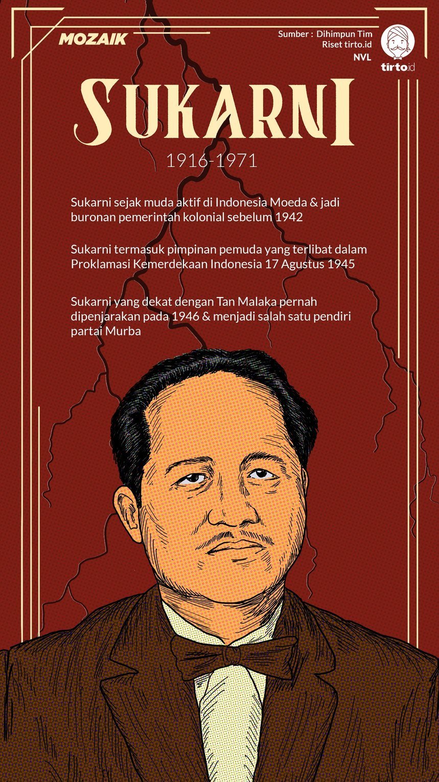 Infografik Mozaik Sukarni