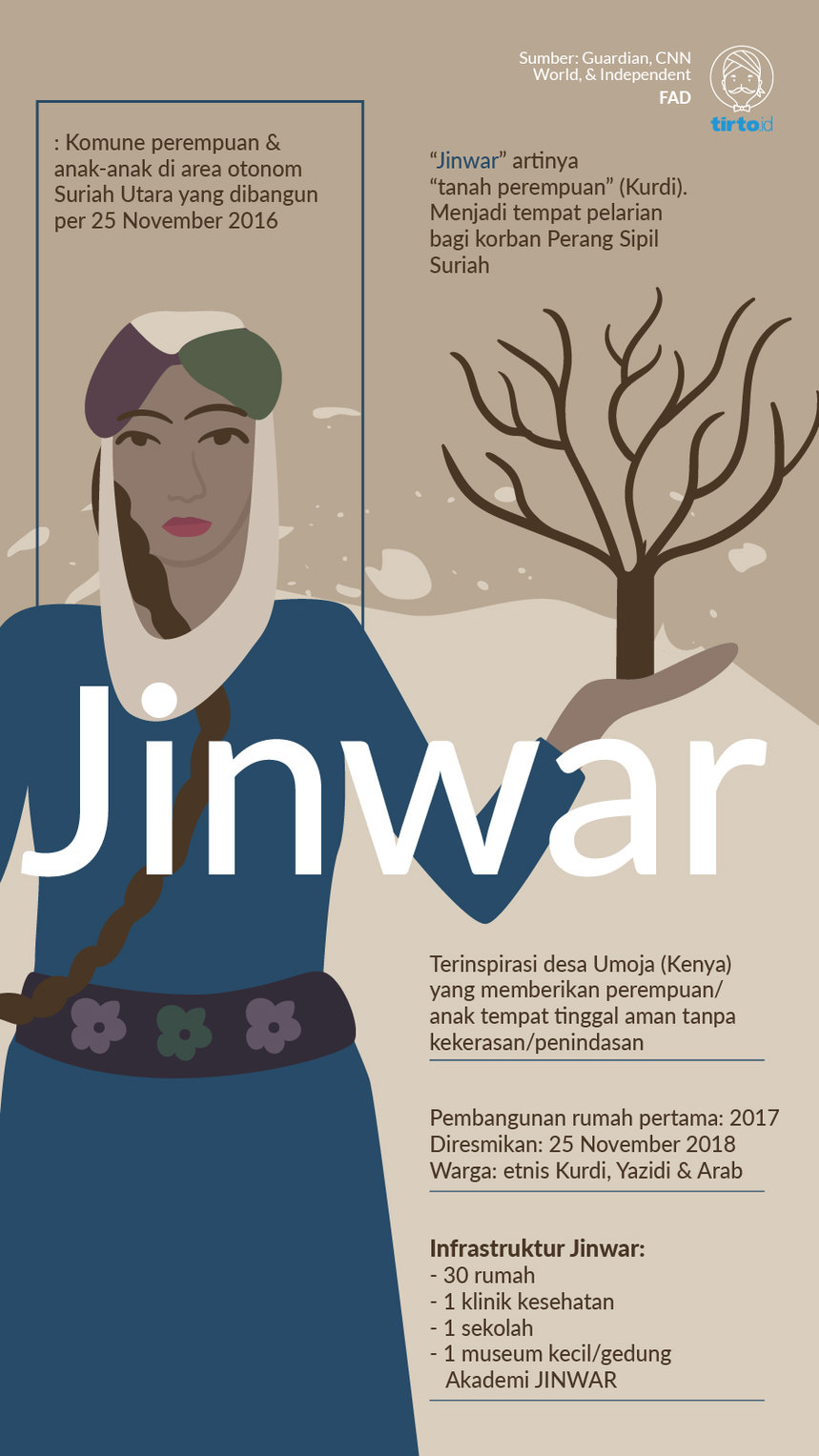 Infografik Jinwar
