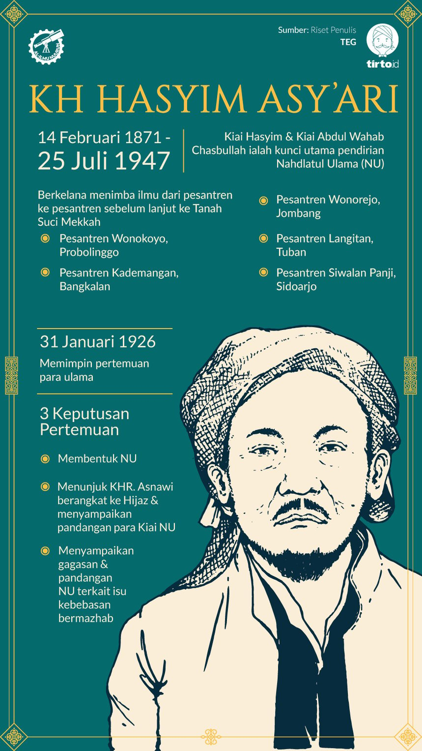 Biografi Kh Hasyim Asy Ari Singkat – Ilustrasi