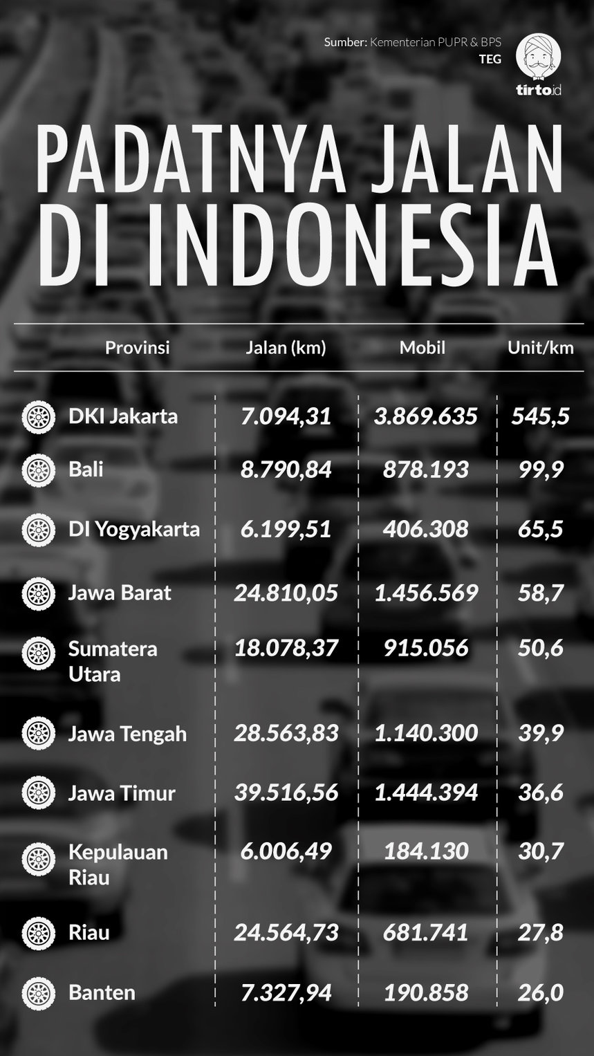 Infografik Padatnya Jalan di Indonesia