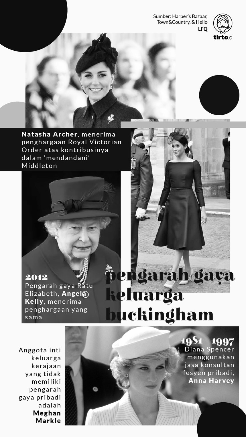 Infografik Pengarah Gaya Keluarga Buckingham