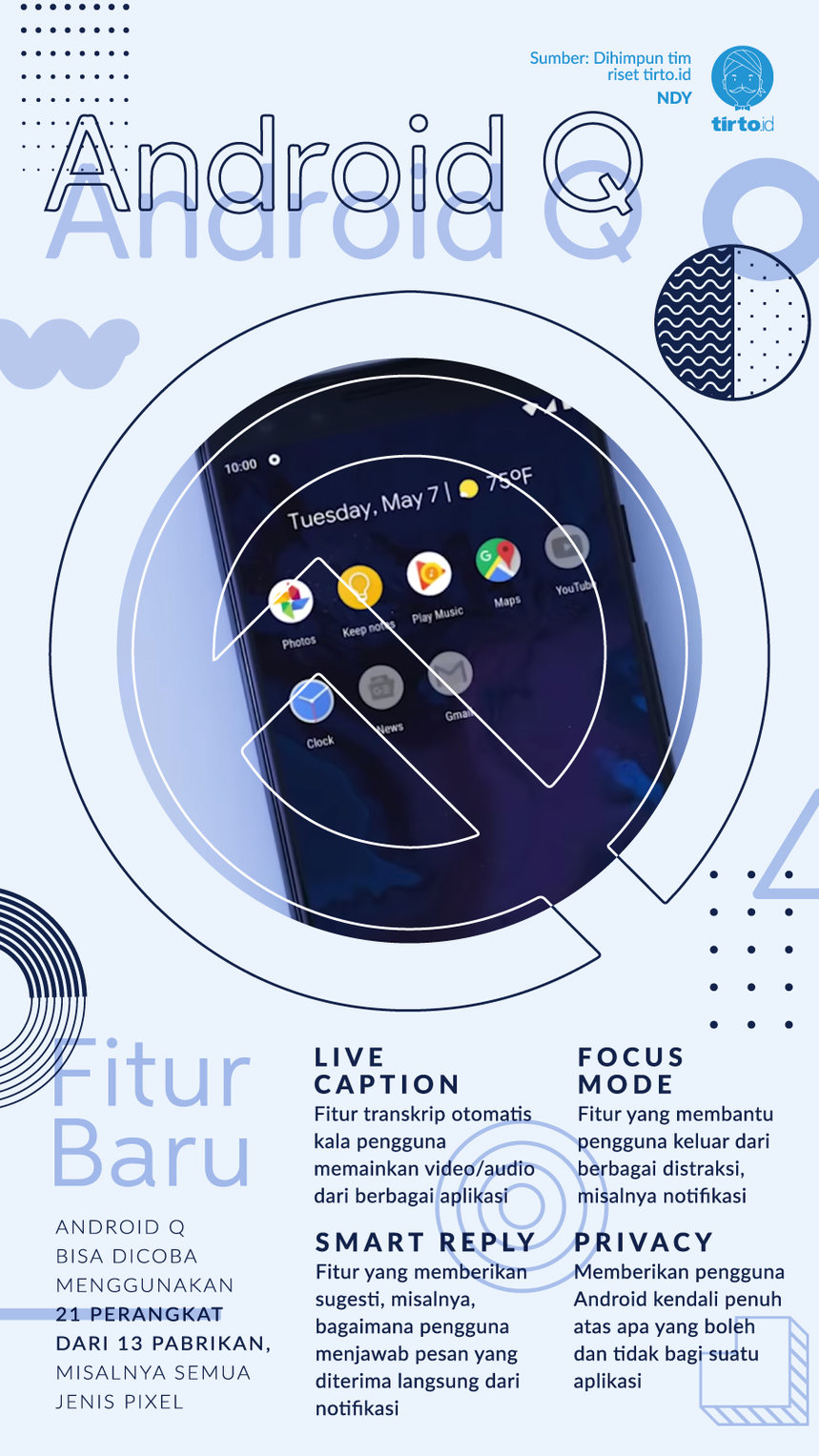 Infografik Android Q