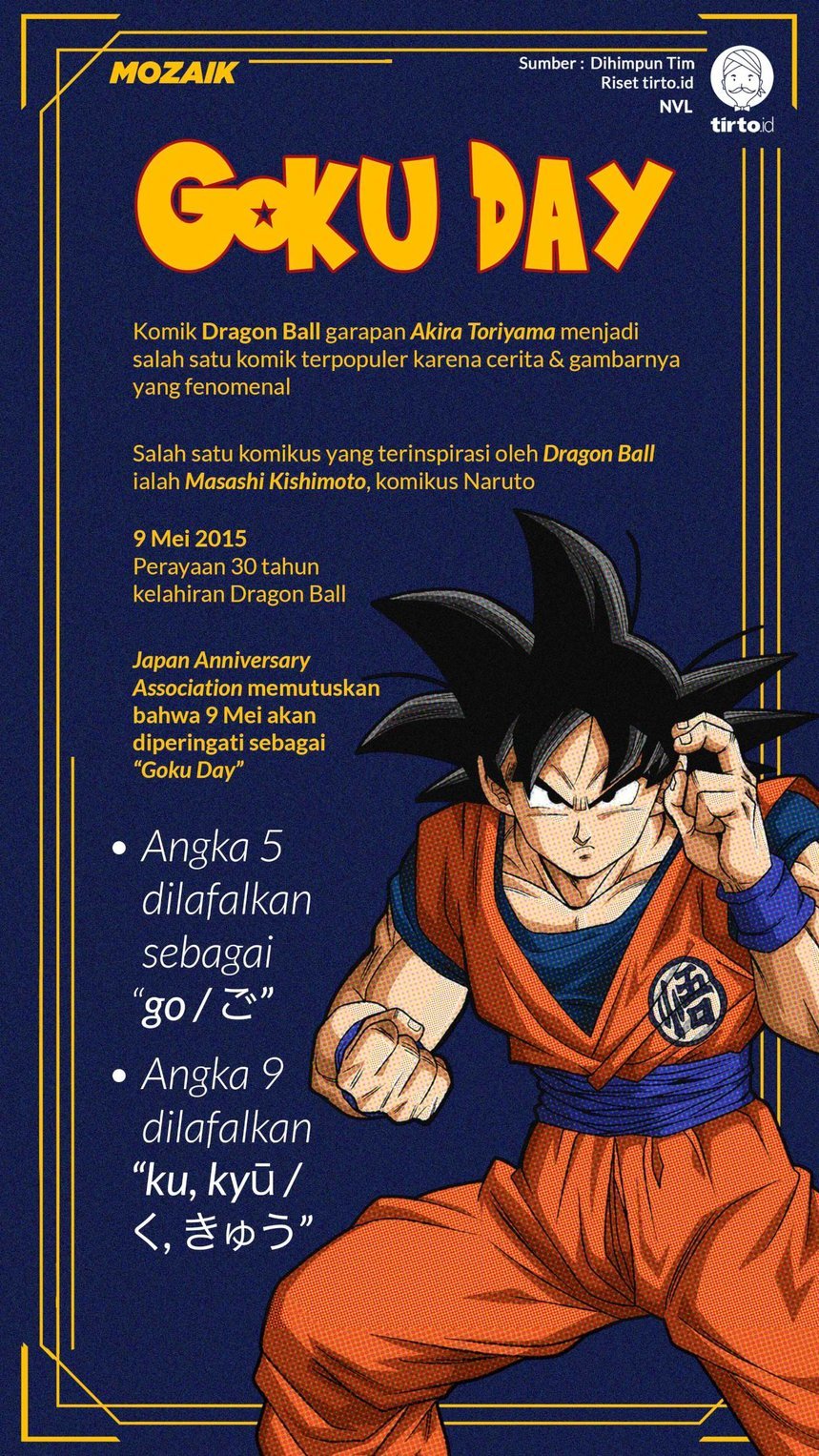 Infografik Mozaik Sun Goku