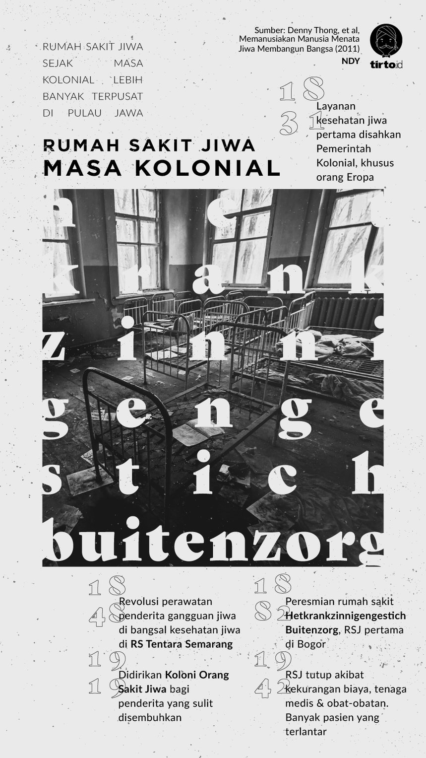 Infografik Rumah sakit jiwa masa kolonial