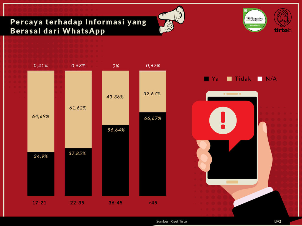 Infografik Periksa Data Siapakah Penyebar Hoaks di Indonesia