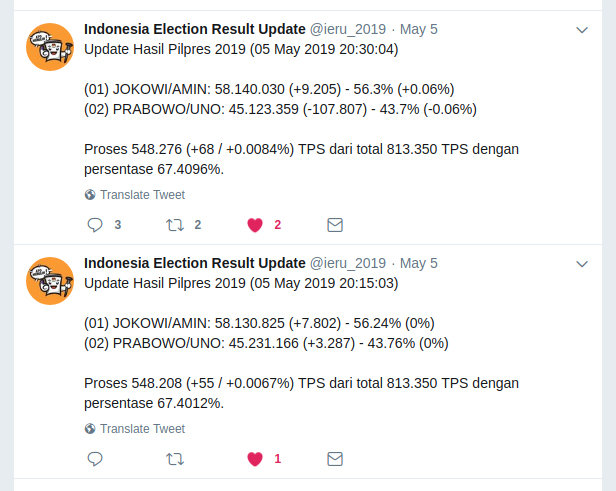 Fact Check Berkurangnya Suara Prabowo di Situng KPU