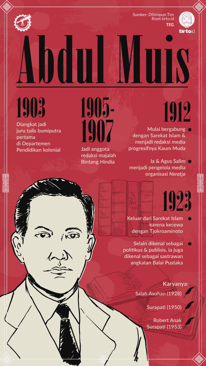 Infografik Al Ilmu Nuurun Abdul Muis