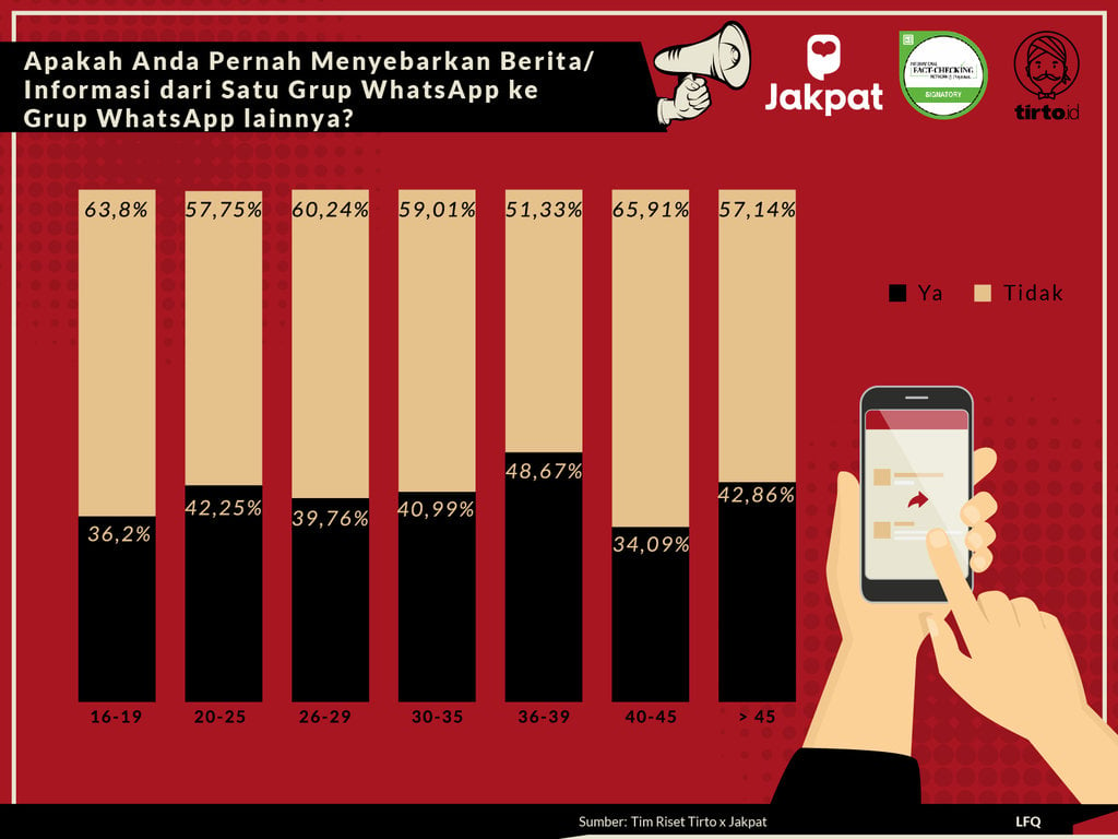 Infografik Periksa Data Siapakah Penyebar Hoaks di Indonesia REV