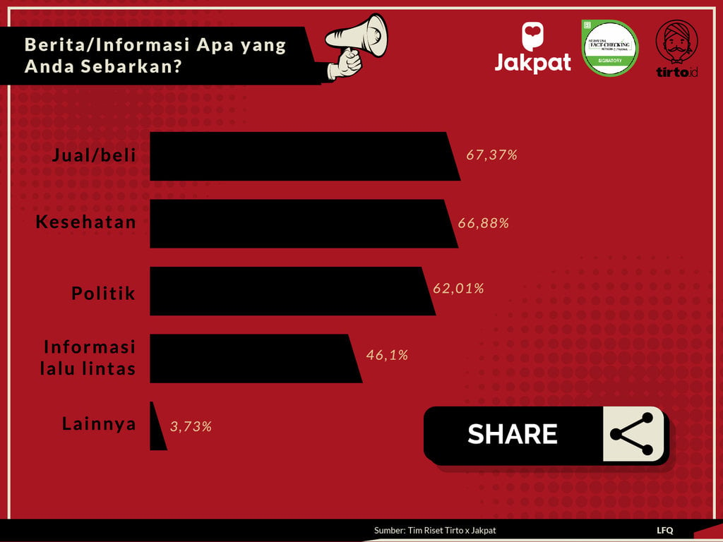 Infografik Periksa Data Siapakah Penyebar Hoaks di Indonesia REV