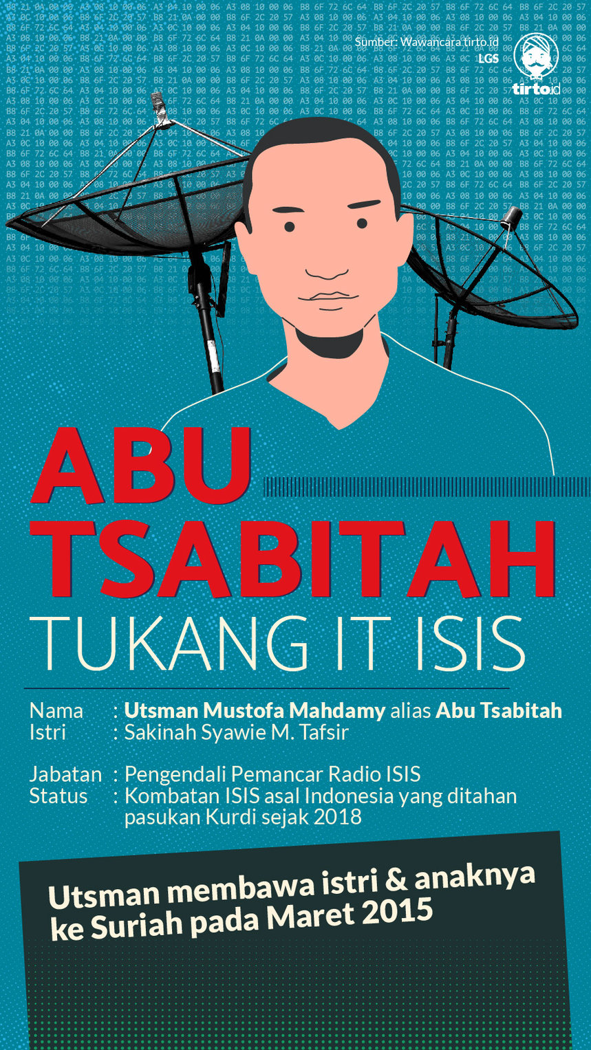 Infografik HL Indepth Kombatan ISIS