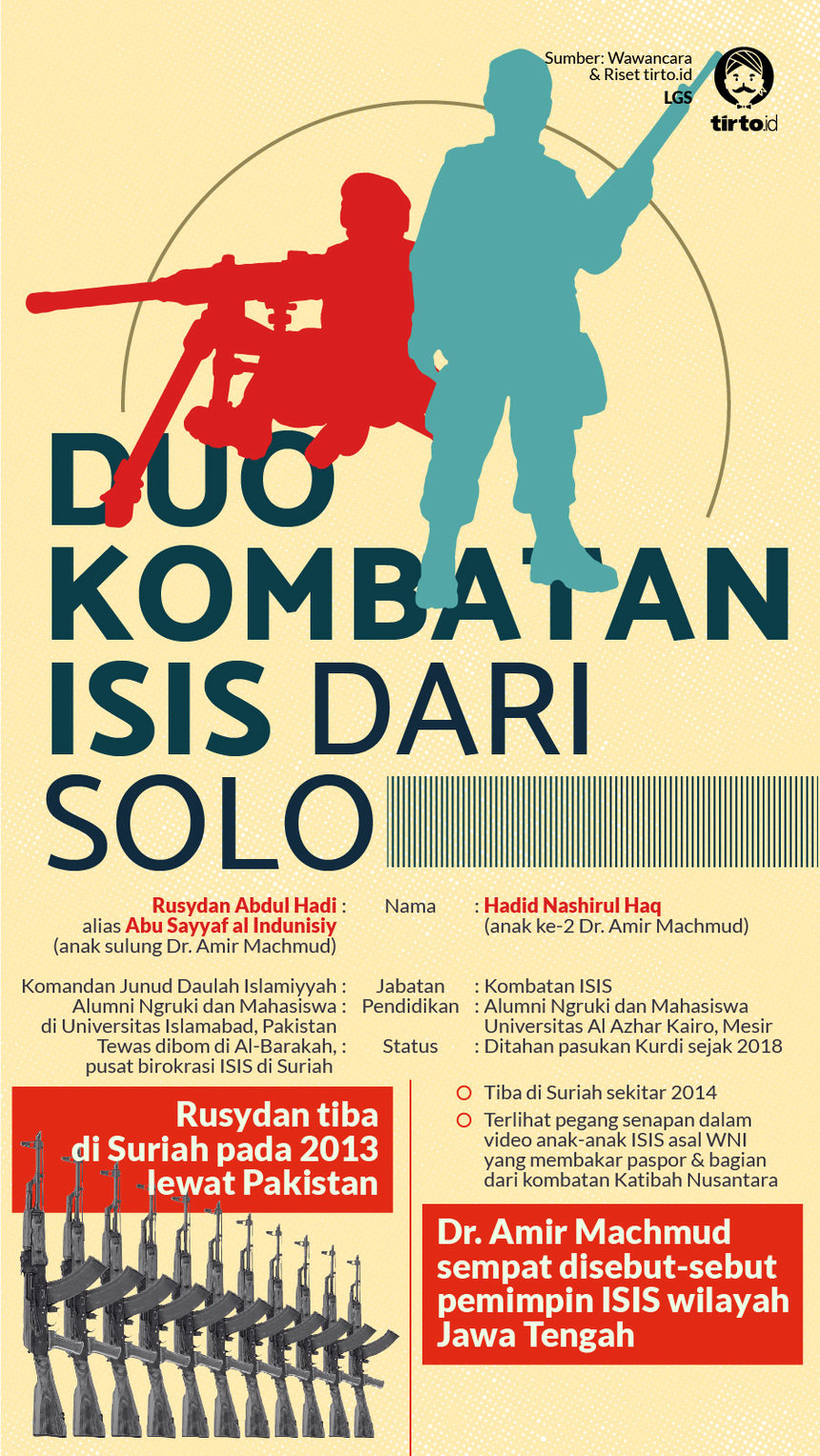 Infografik HL Indepth Kombatan ISIS