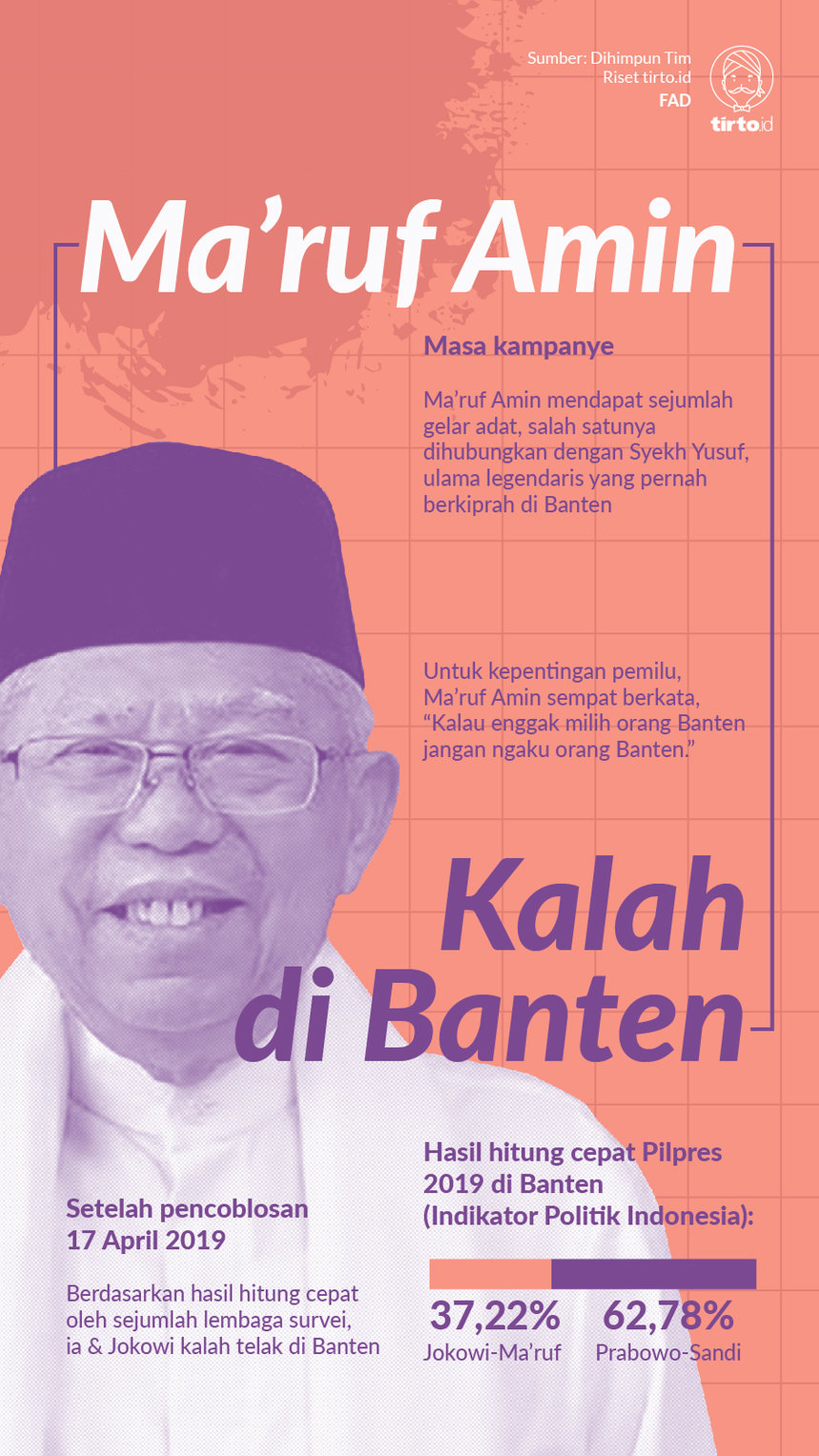 Infografik Maruf Amin Kalah di Banten