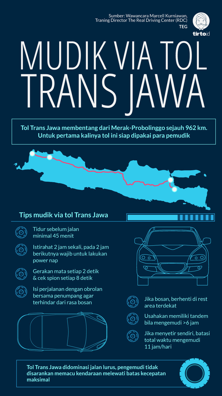 Infografik Mudik via Tol Trans Jawa