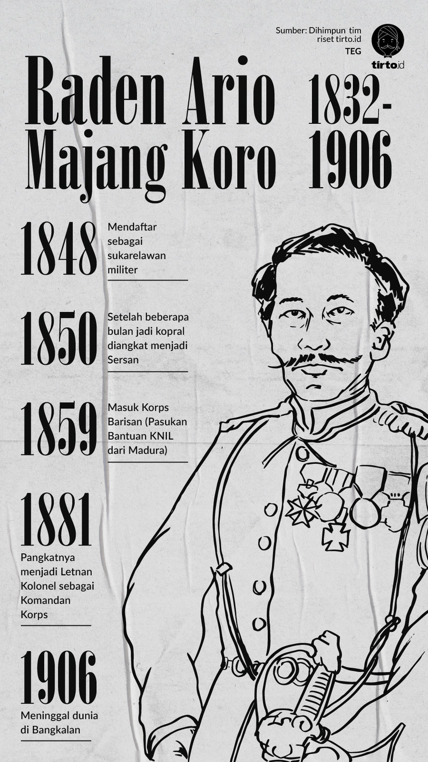 Infografik Raden Ario Majang koro