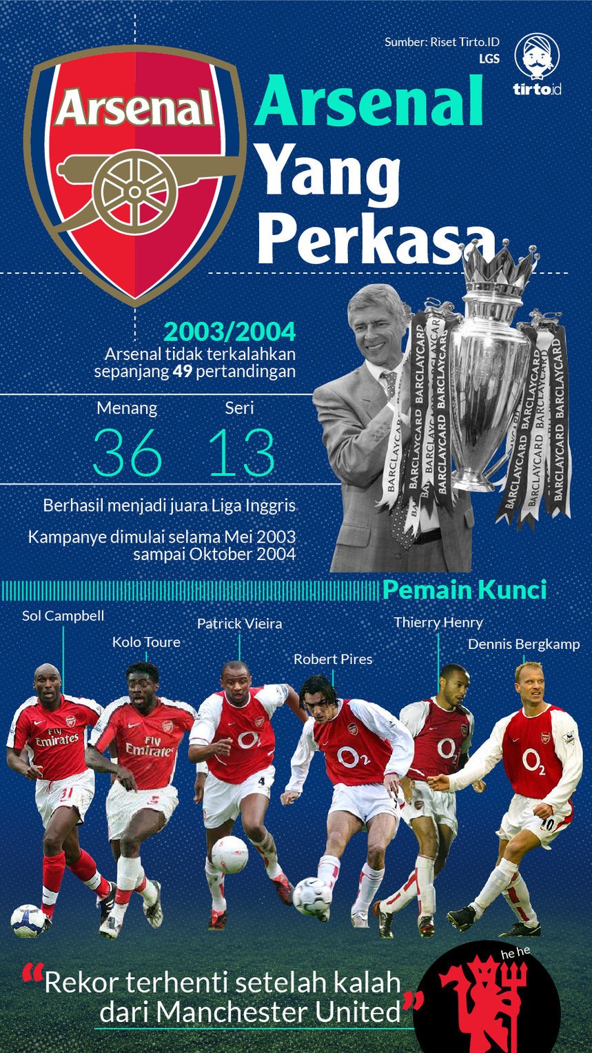 Infografik Arsenal Yang Perkasa