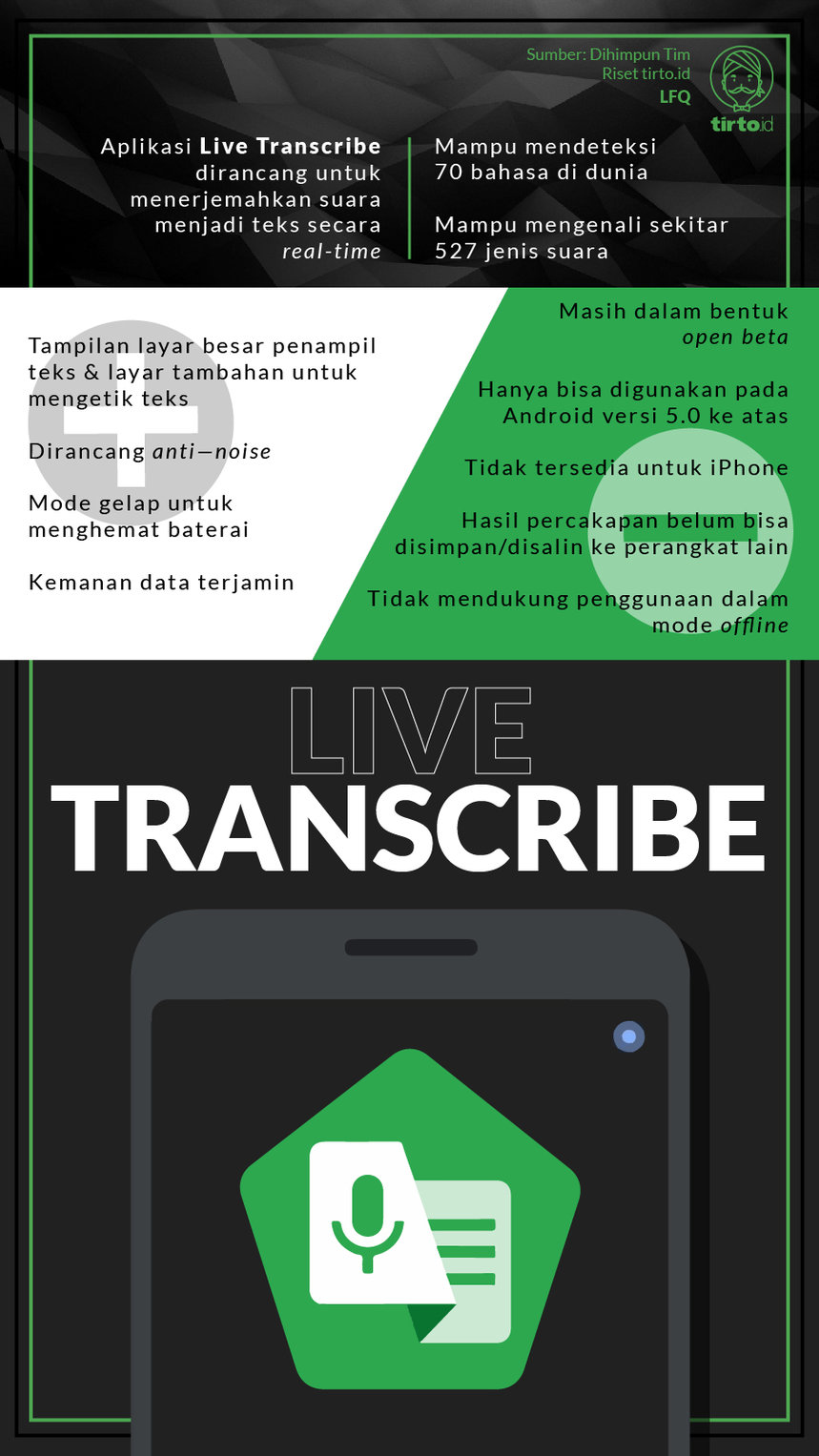 Infografik Live Transcribe