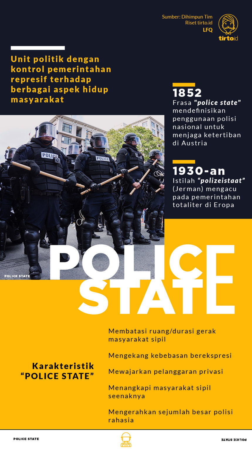 Infografik Police State