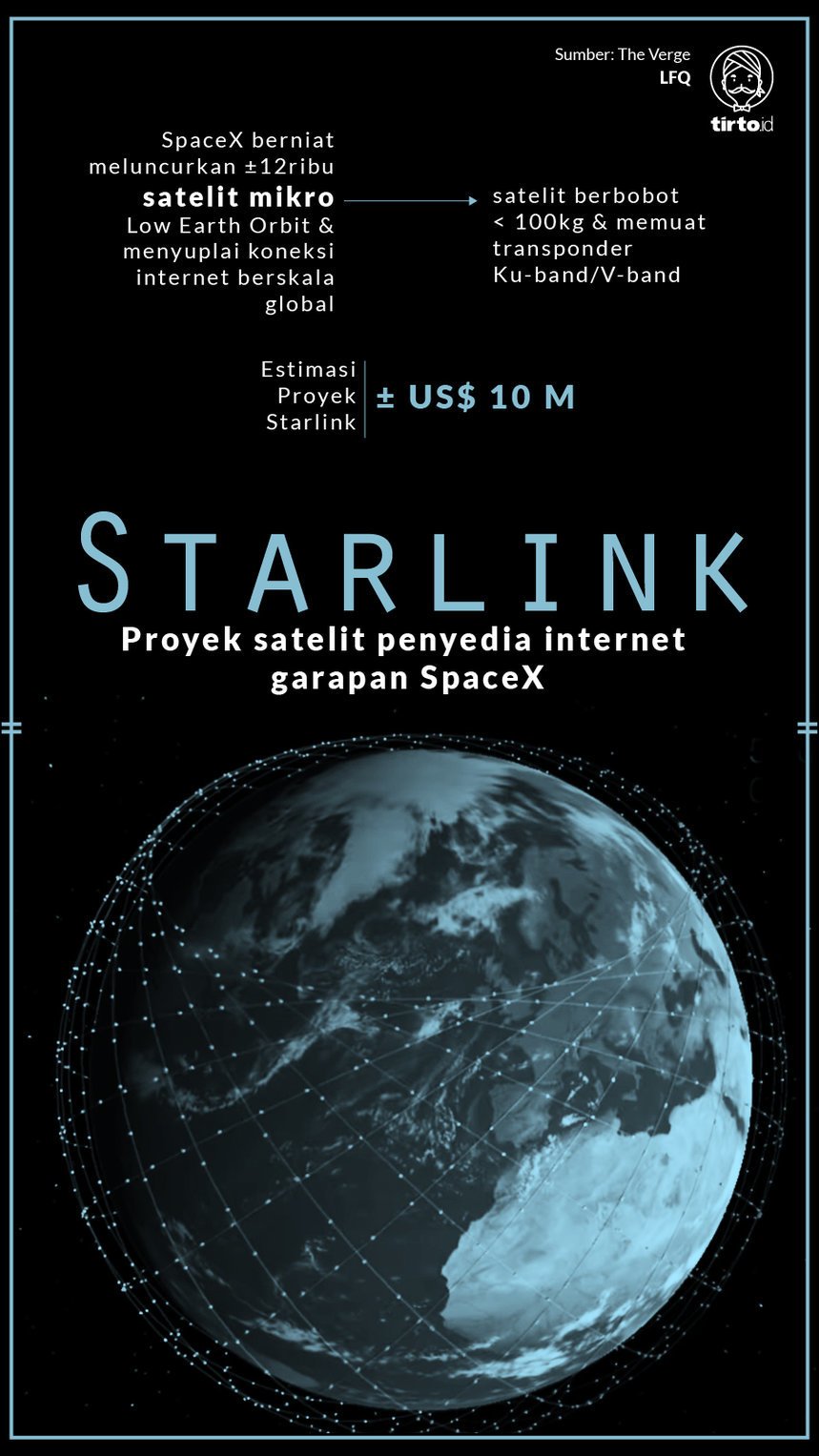 Infografik Starlink 