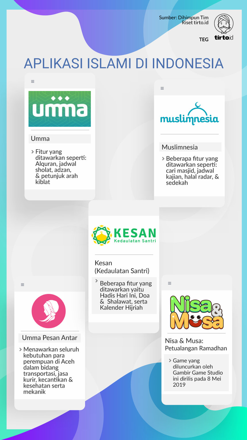 Infografik Aplikasi Islami di Indonesia