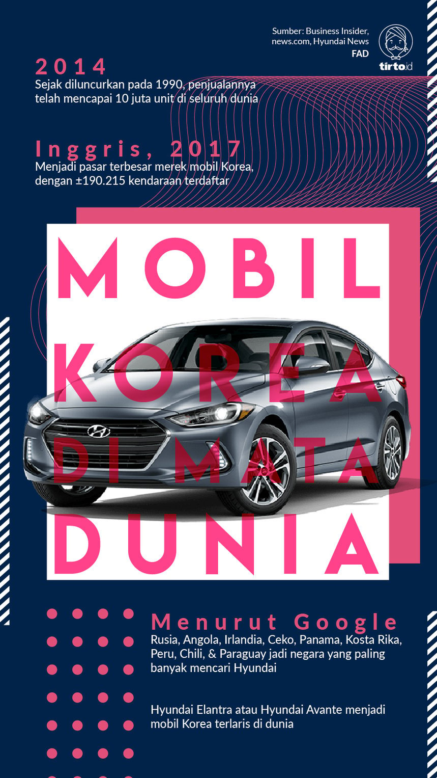 Infografik Mobil Korea di Mata Dunia