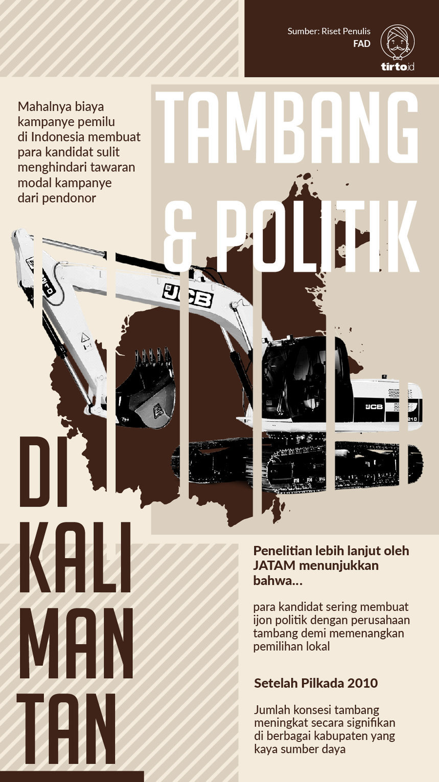 Infografik tambang dan Politik di Kalimantan 