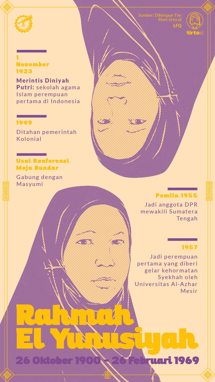 infografik al ilmu rahmah el yunusiyah