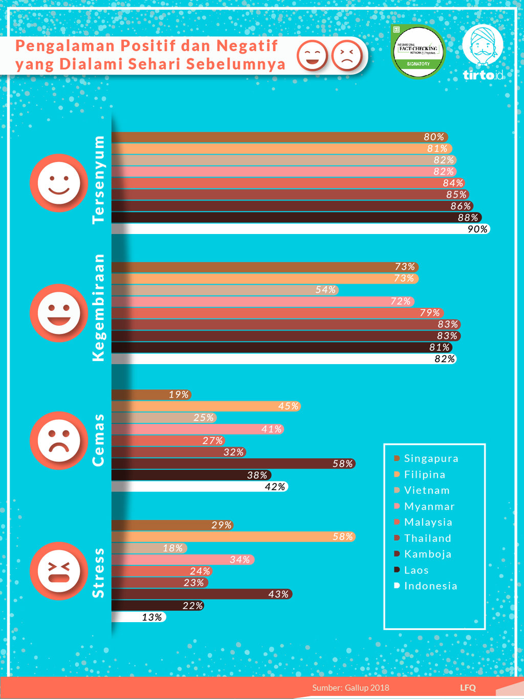 Infografik Periksa Data Benarkah Semakin Tua Tidak Bahagia