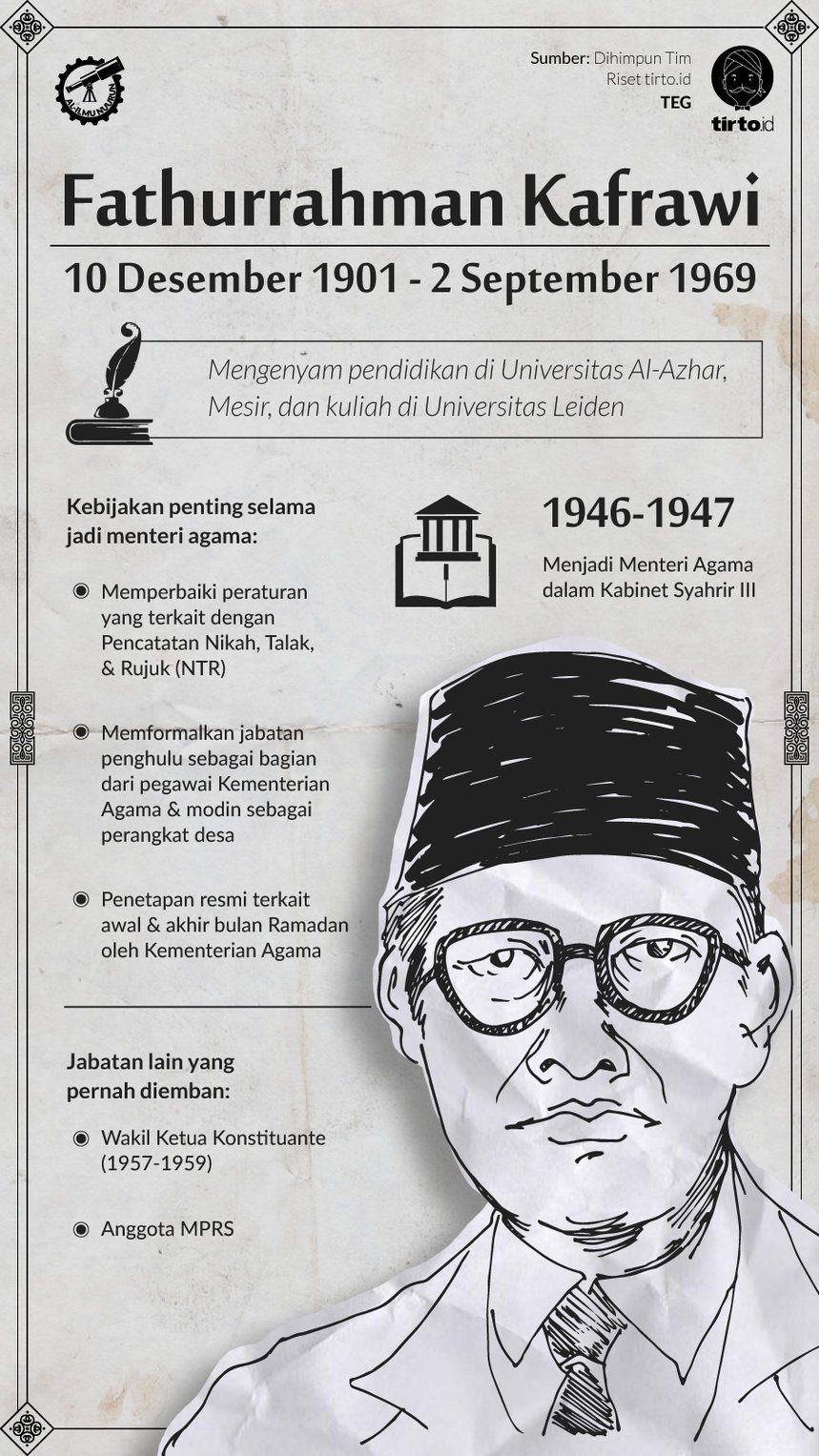 Infografik Al Ilmu Nuurun Fathurrahman Kafrawi