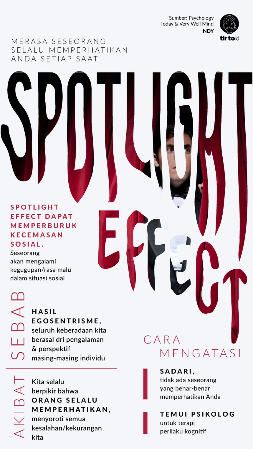 Infografik Spotlight Effect