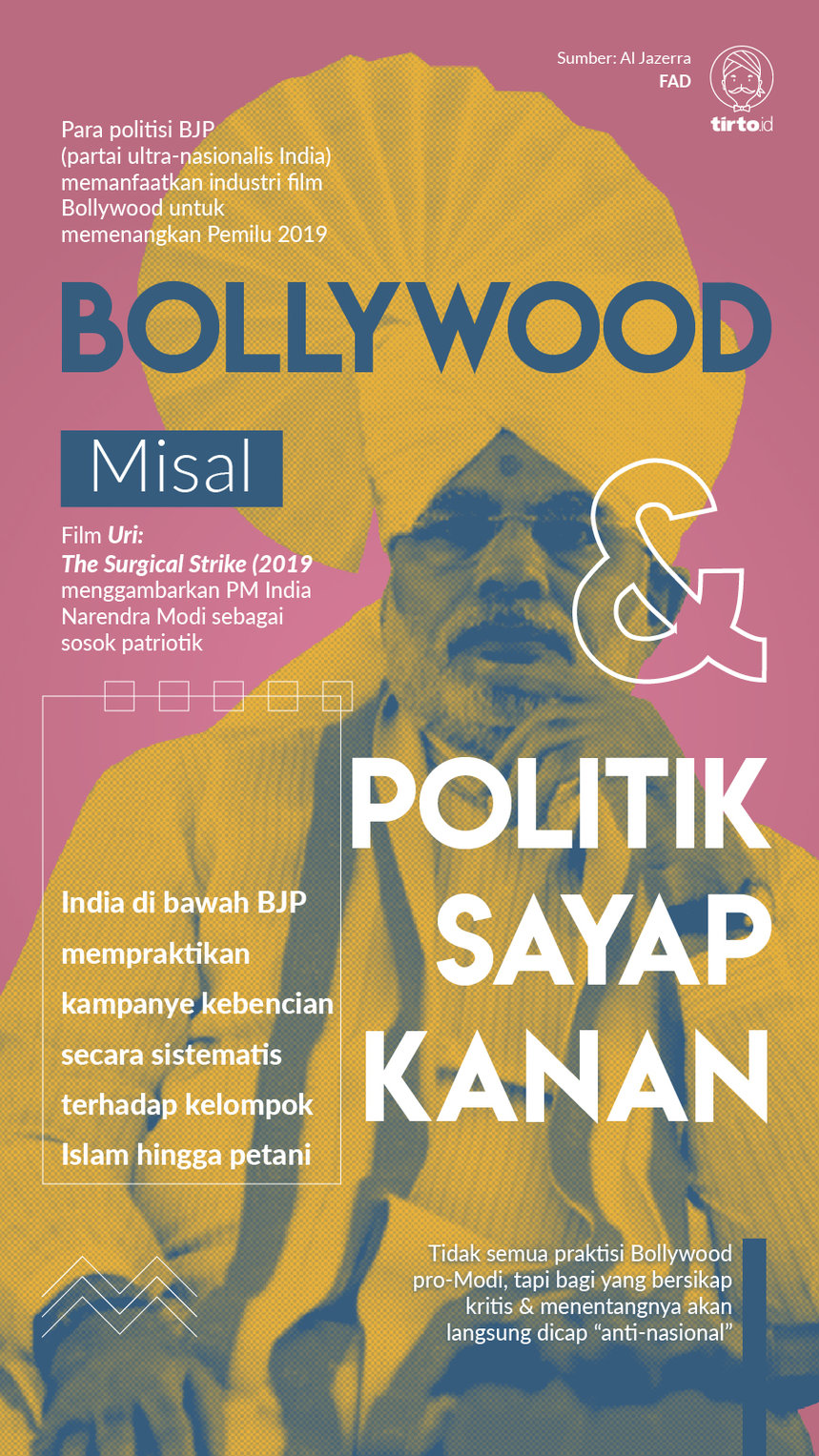 Infografik Bollywood dan Politik Sayap Kanan
