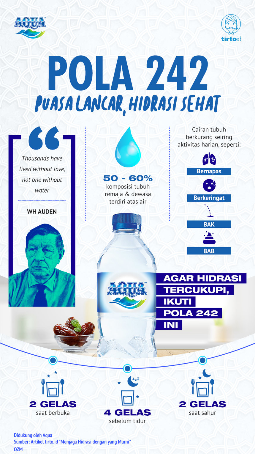 Infografik Advertorial AQUA 242 Ramadhan