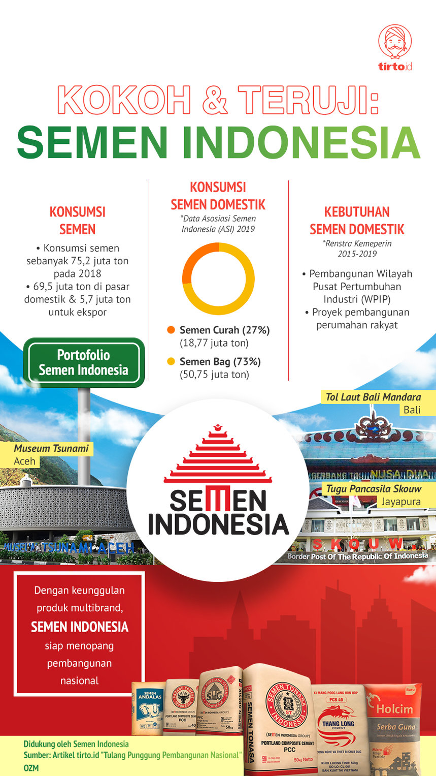 Infografik Advertorial Semen Indonesia 2