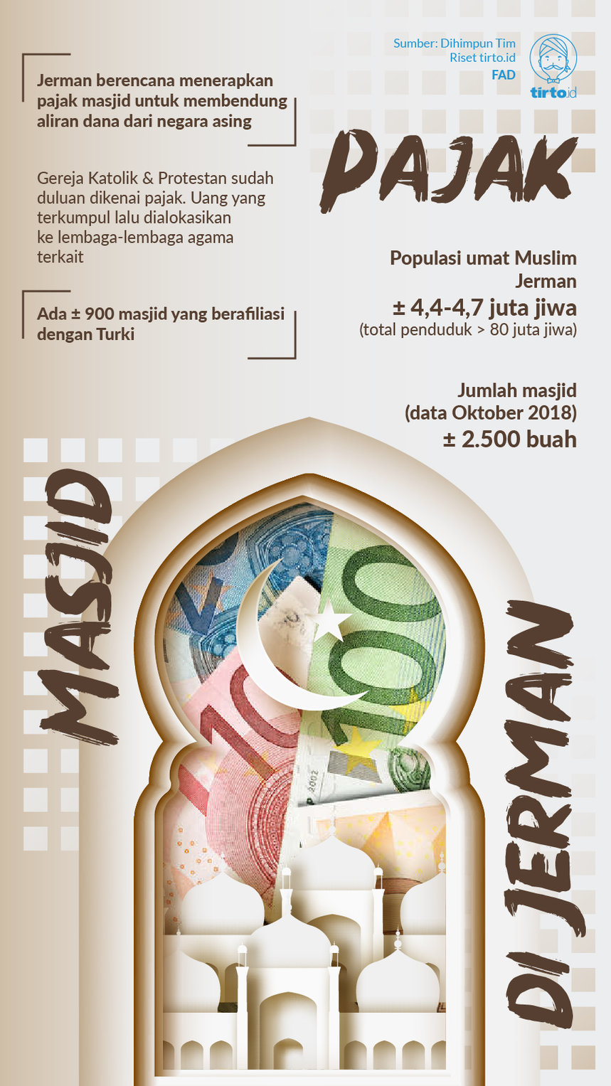 Infografik Pajak Masjid di Jerman