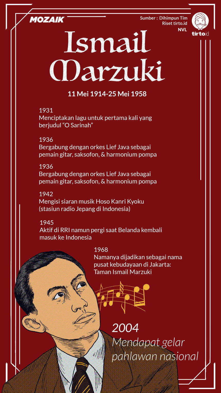 Infografik Mozaik Ismail Marzuki