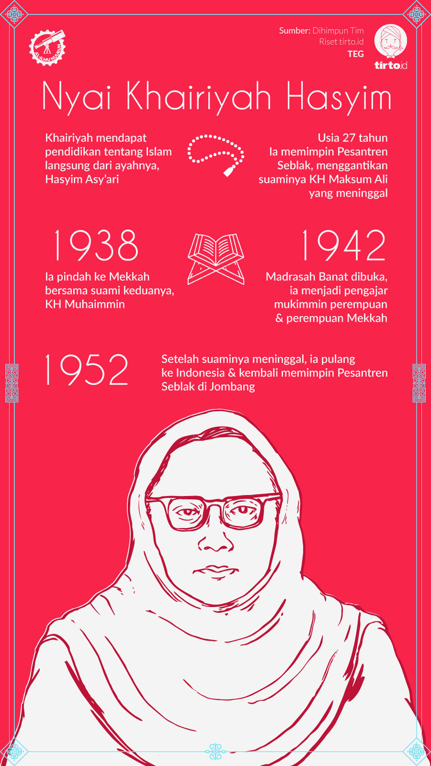 Infografik Al Ilmu Nuurun Nyai Khairiyah Hasyim